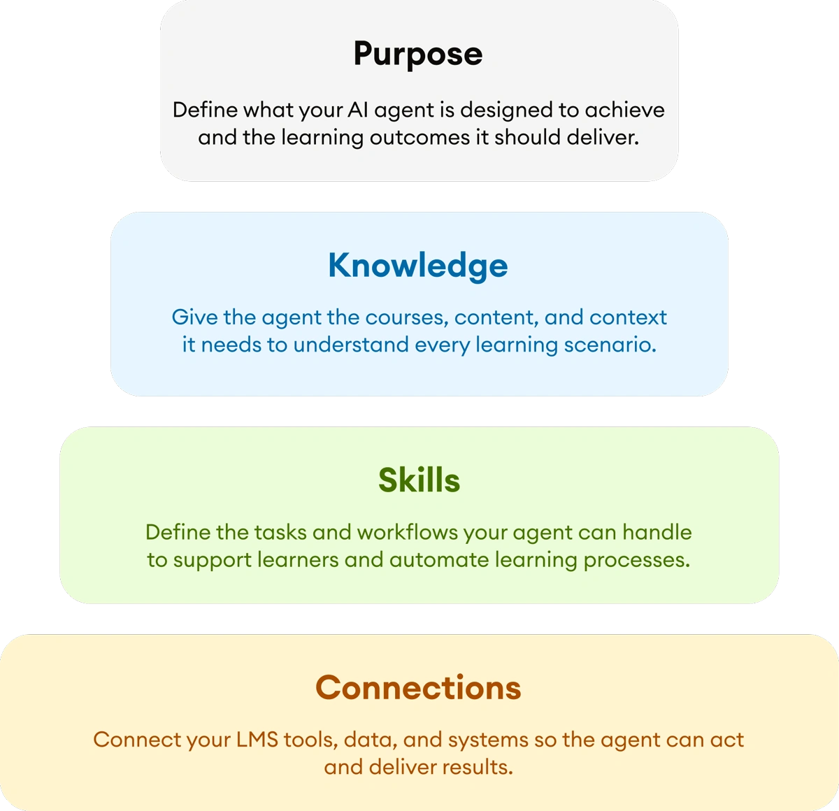 How to use AIRA AI Agent in e-Learning