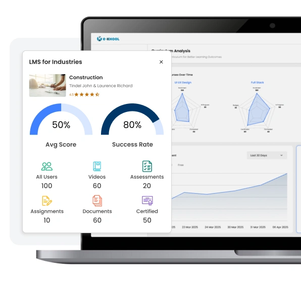 Construction Industry Corporate Training Software