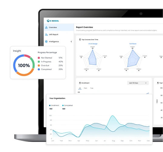 Corporate Training Report Analysis