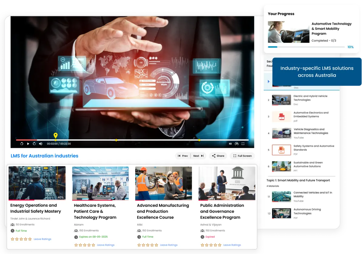 Industry-specific LMS solutions in Australia