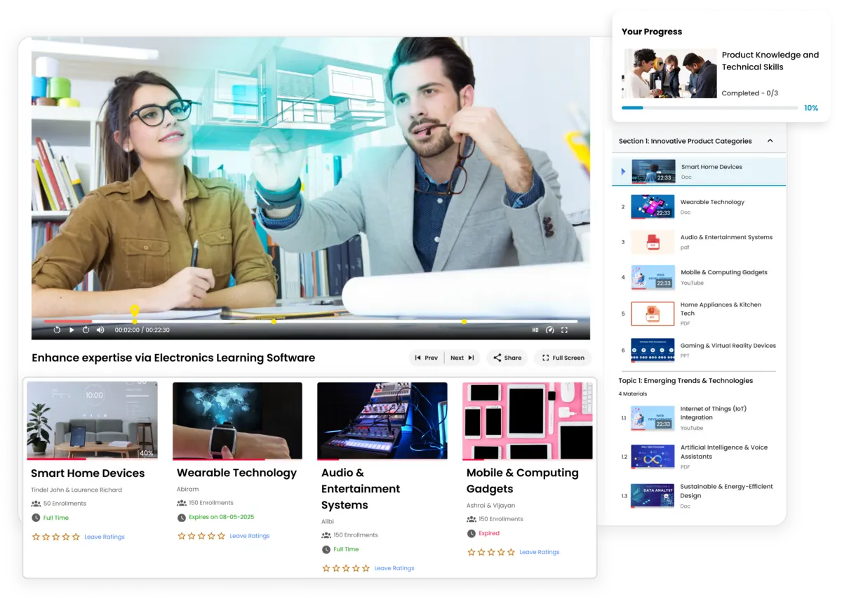 Enhance product knowledge and technical skills in consumer electronics teams through LMS training