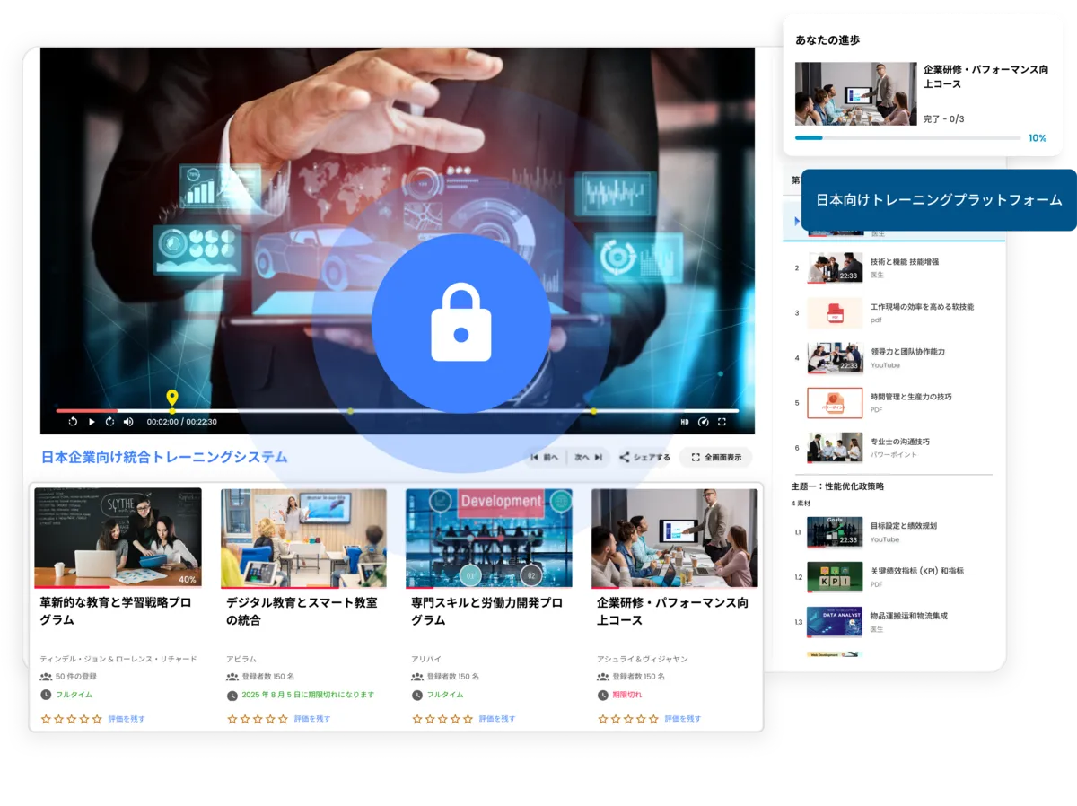 日本企業向け統合トレーニングシステム