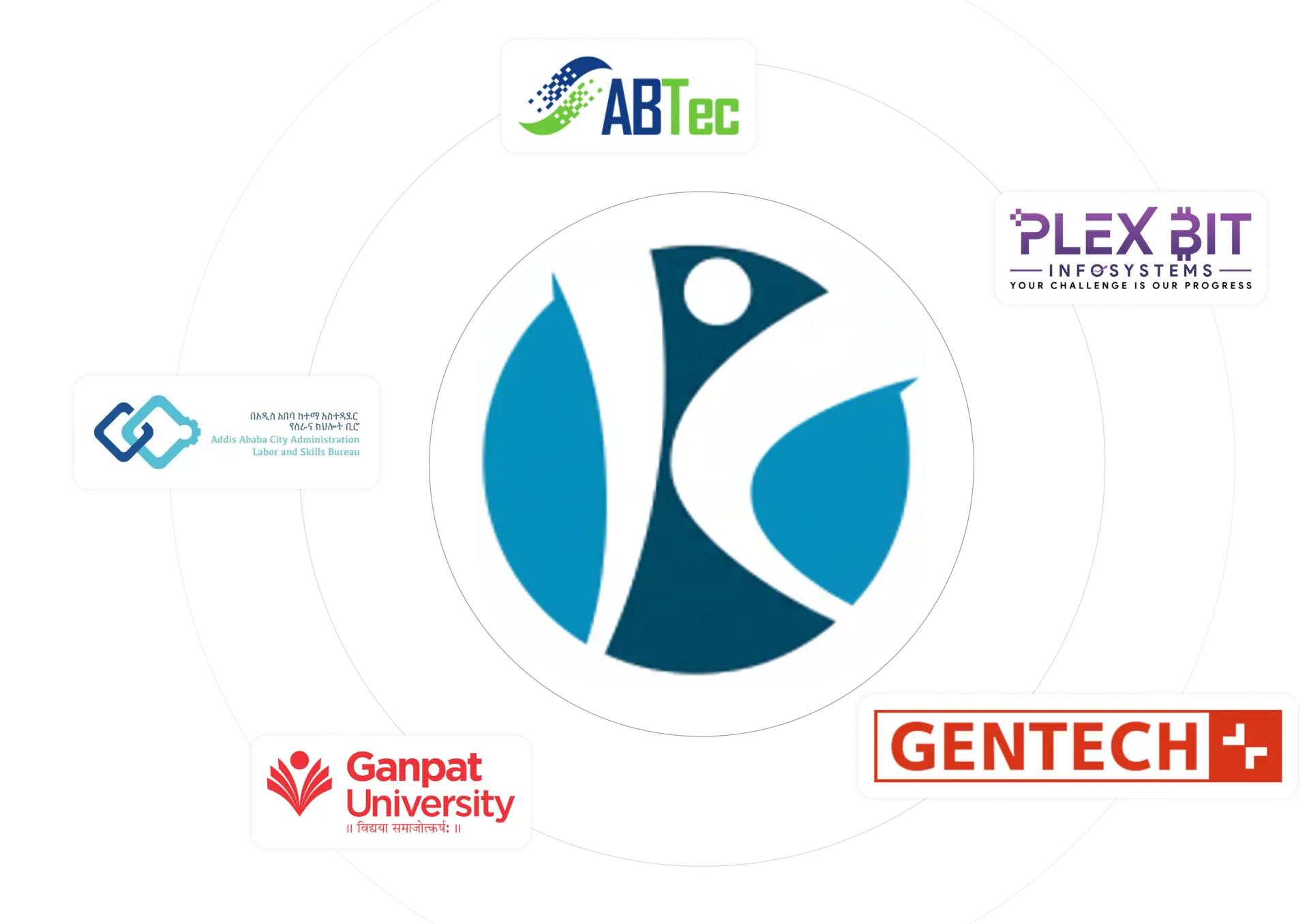 قصص نجاح نظام إدارة التعلم التي تساعد شركات الخليجة