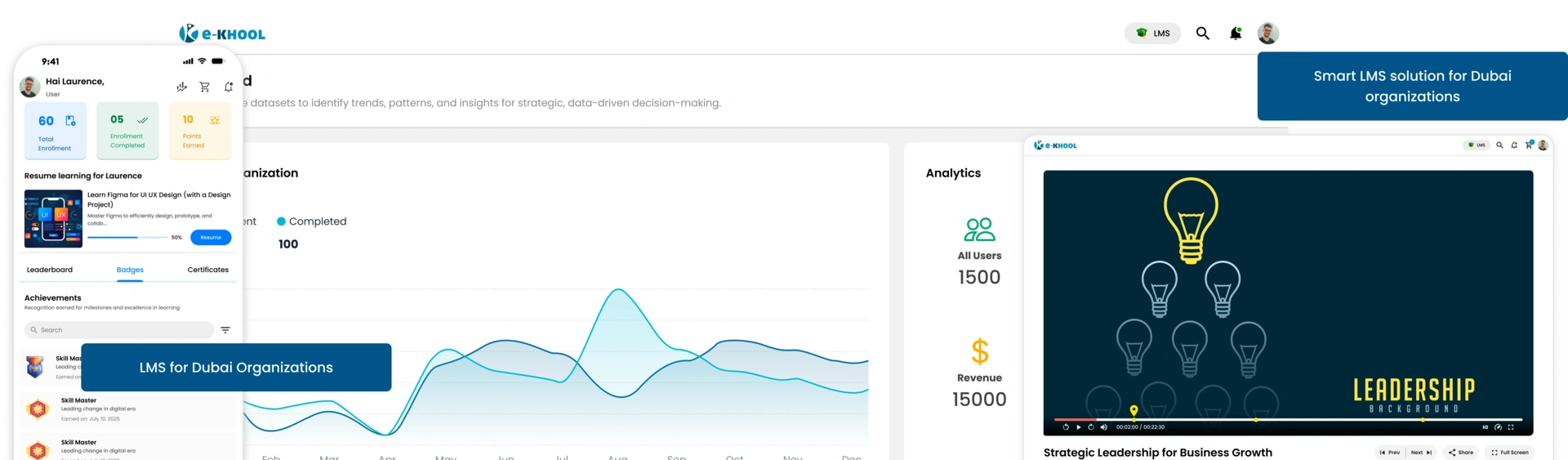 Smart LMS solution tailored for Dubai organizations