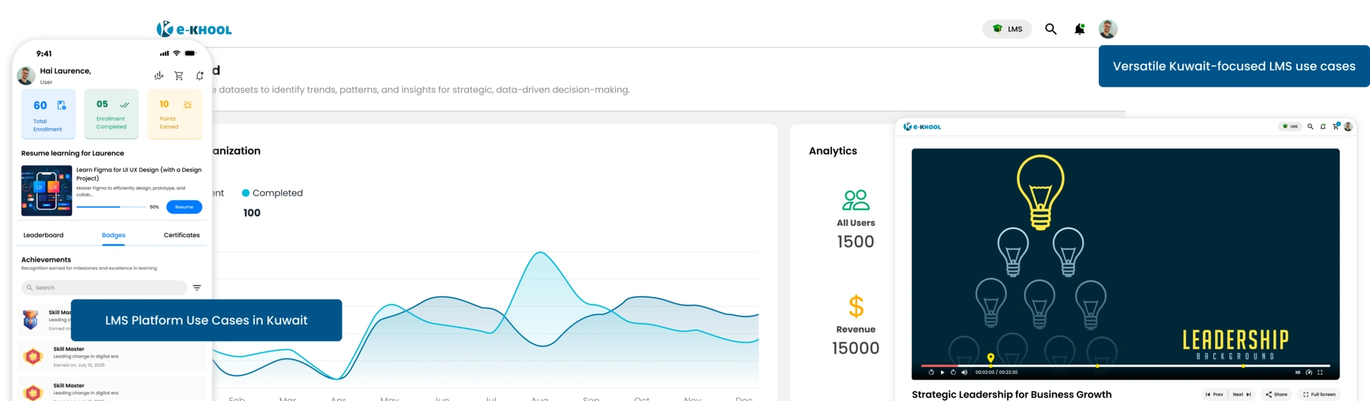 Versatile LMS use cases designed for Kuwait