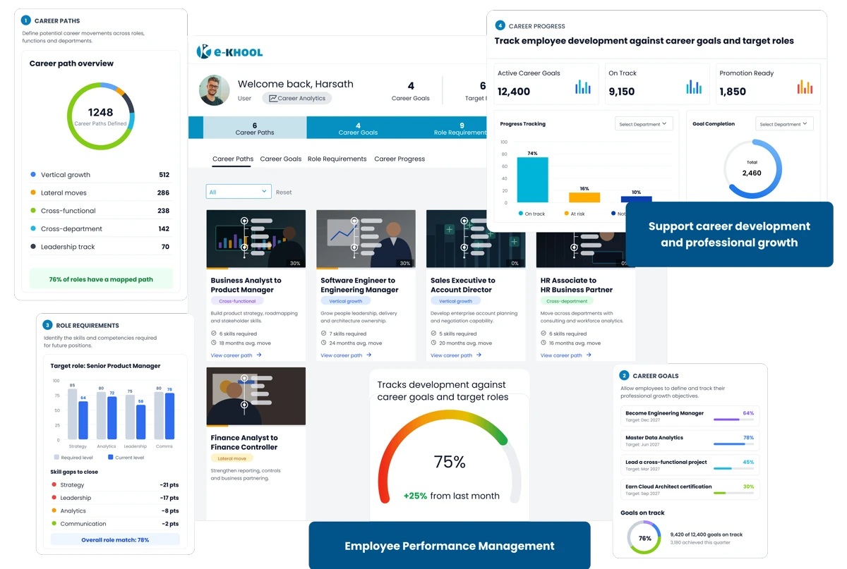 Performance monitoring and evaluation dashboard