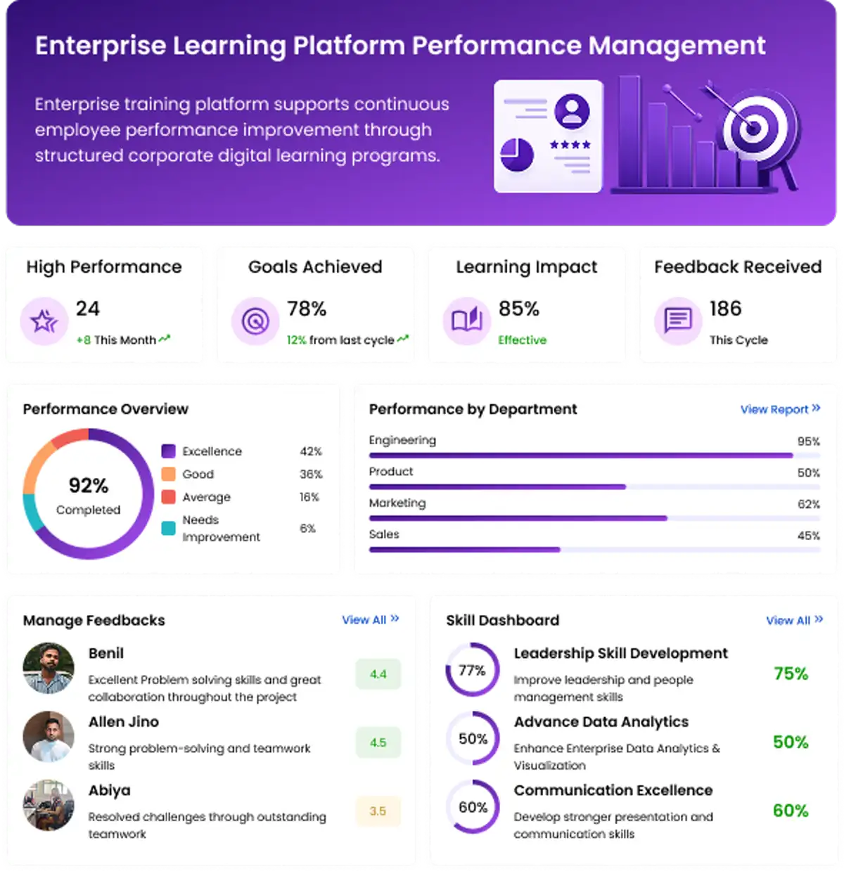 LXP solutions for enterprise performance management platform through personalized, engaging employee development experiences consistently.