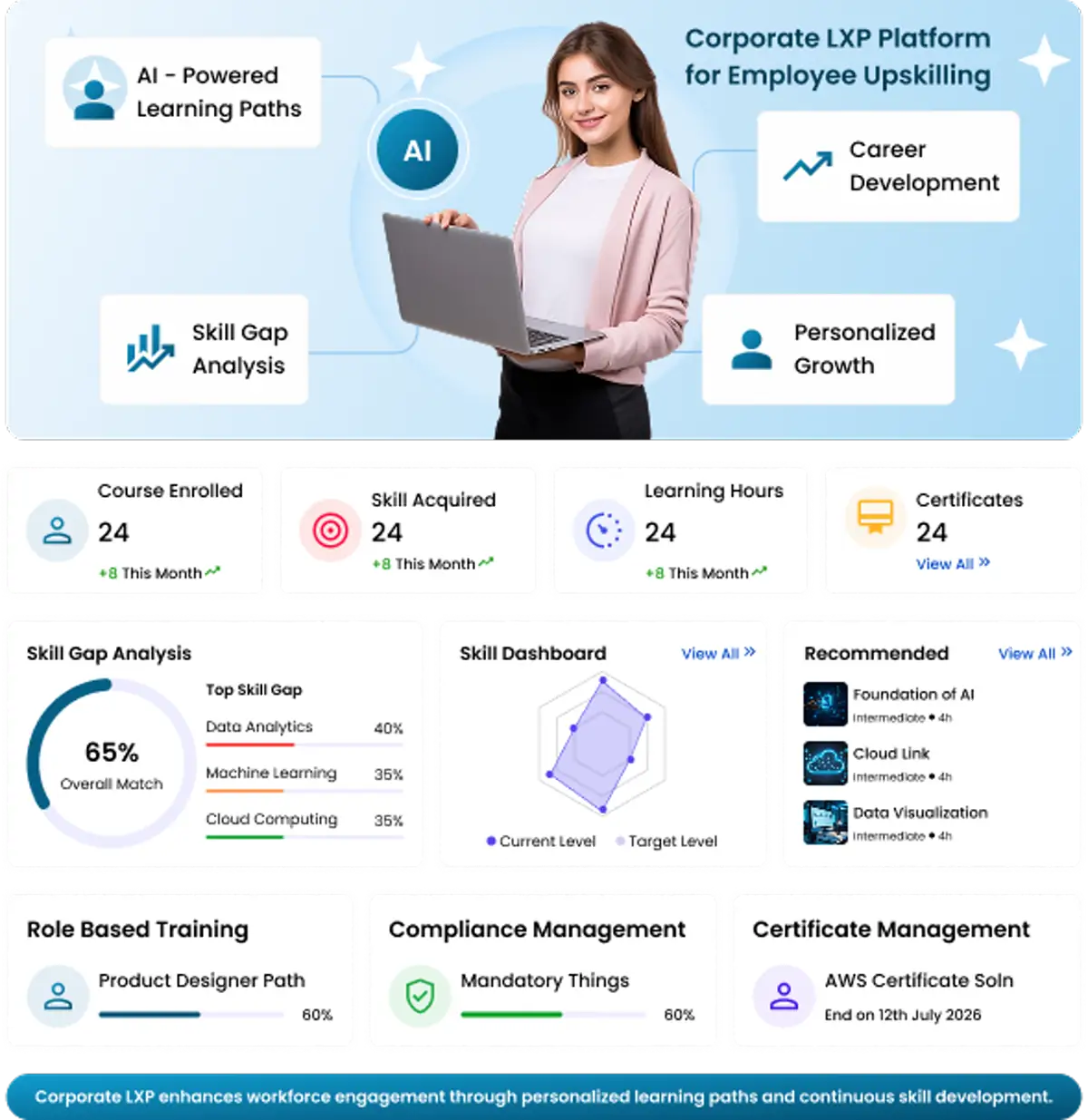 Enterprise learning experience platform personalizes corporate learning with engaging content and adaptive learning journeys.