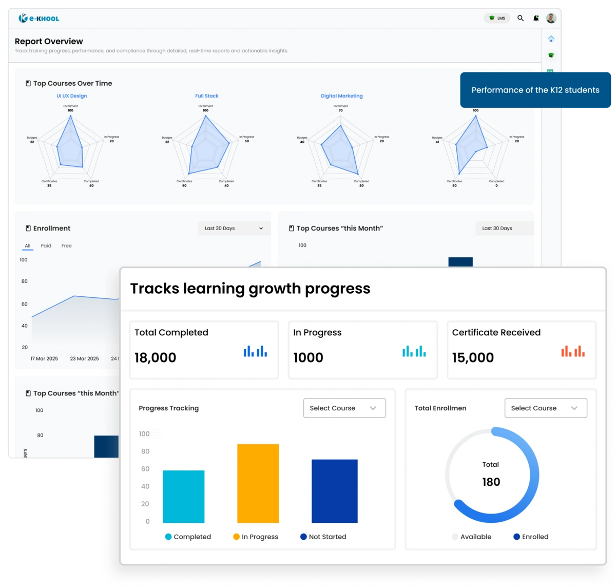 Monitor Student Performance and Trace their report in K12 LMS