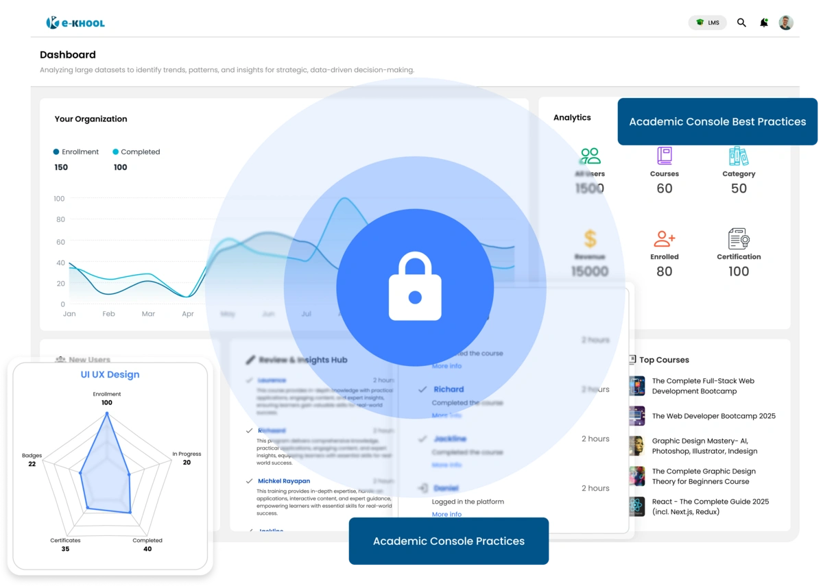 Optimize academic operations with e-KHOOL Suite console best practices