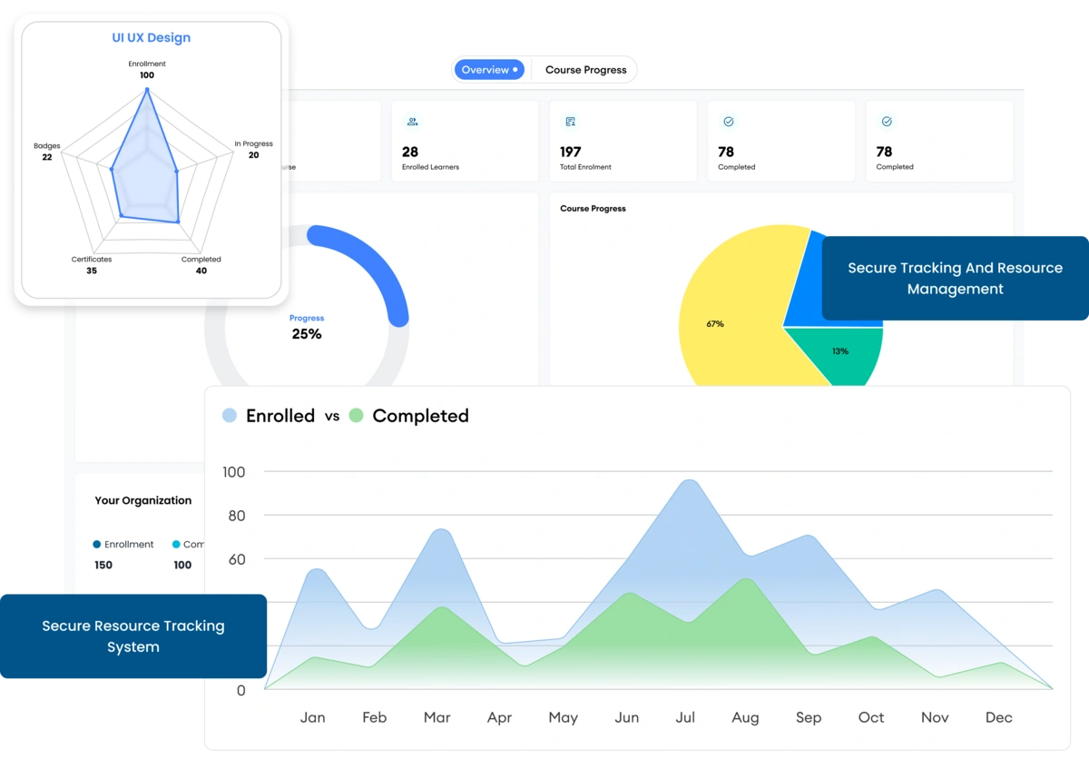 Optimizing learning suite analytics for smarter learning decisions