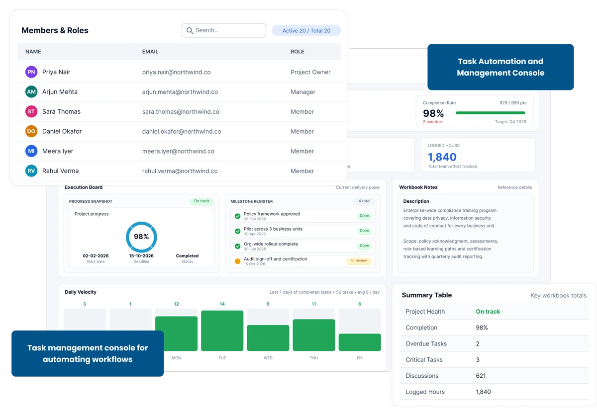 Management Console Platform
