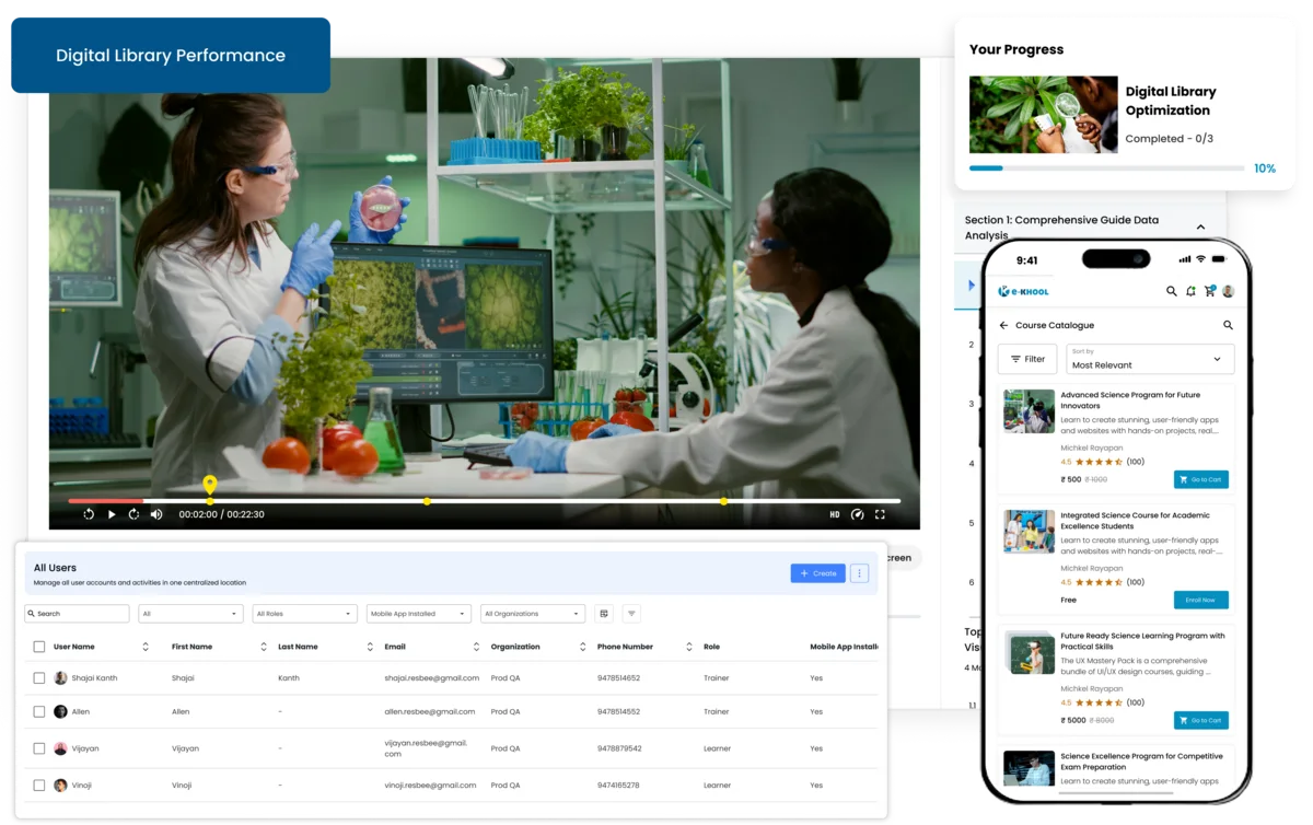 Best Practices for Maximizing Digital Library Performance