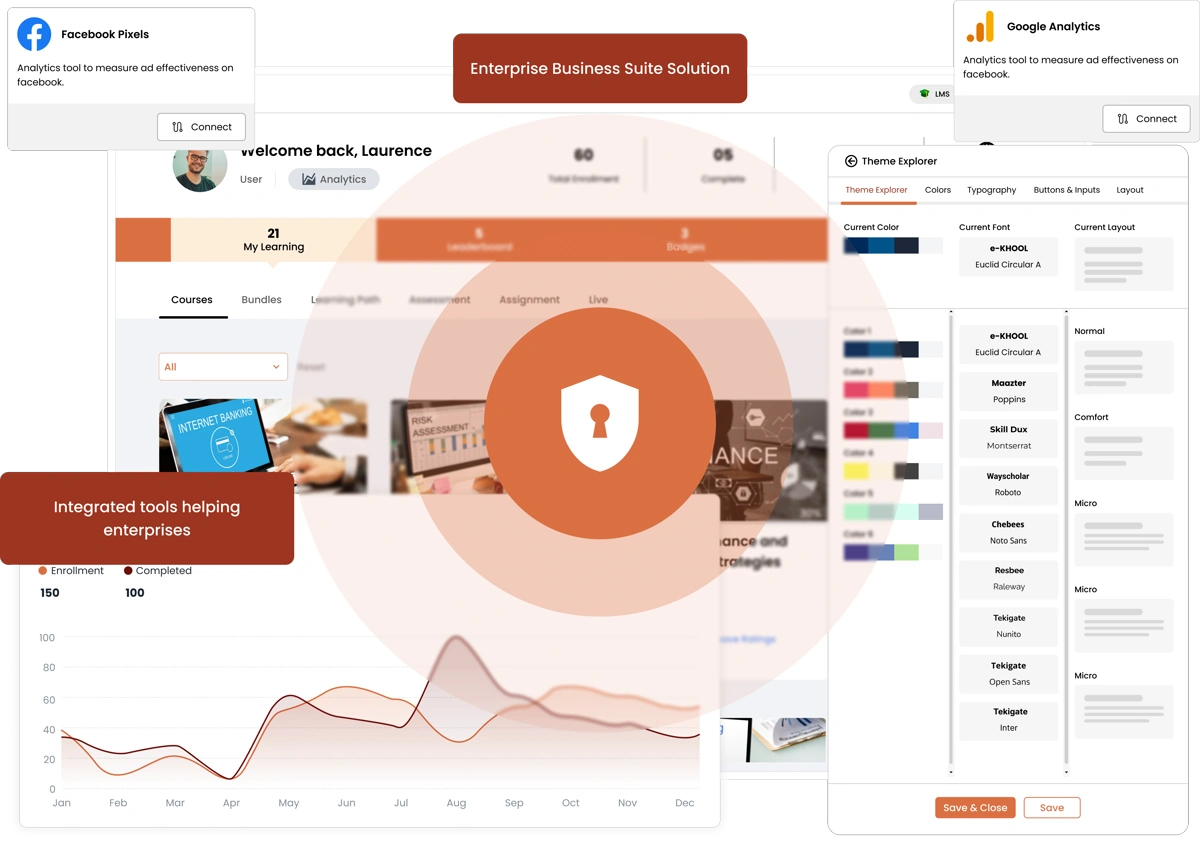 Enterprise Needs for an Integrated Corporate Suite Solution