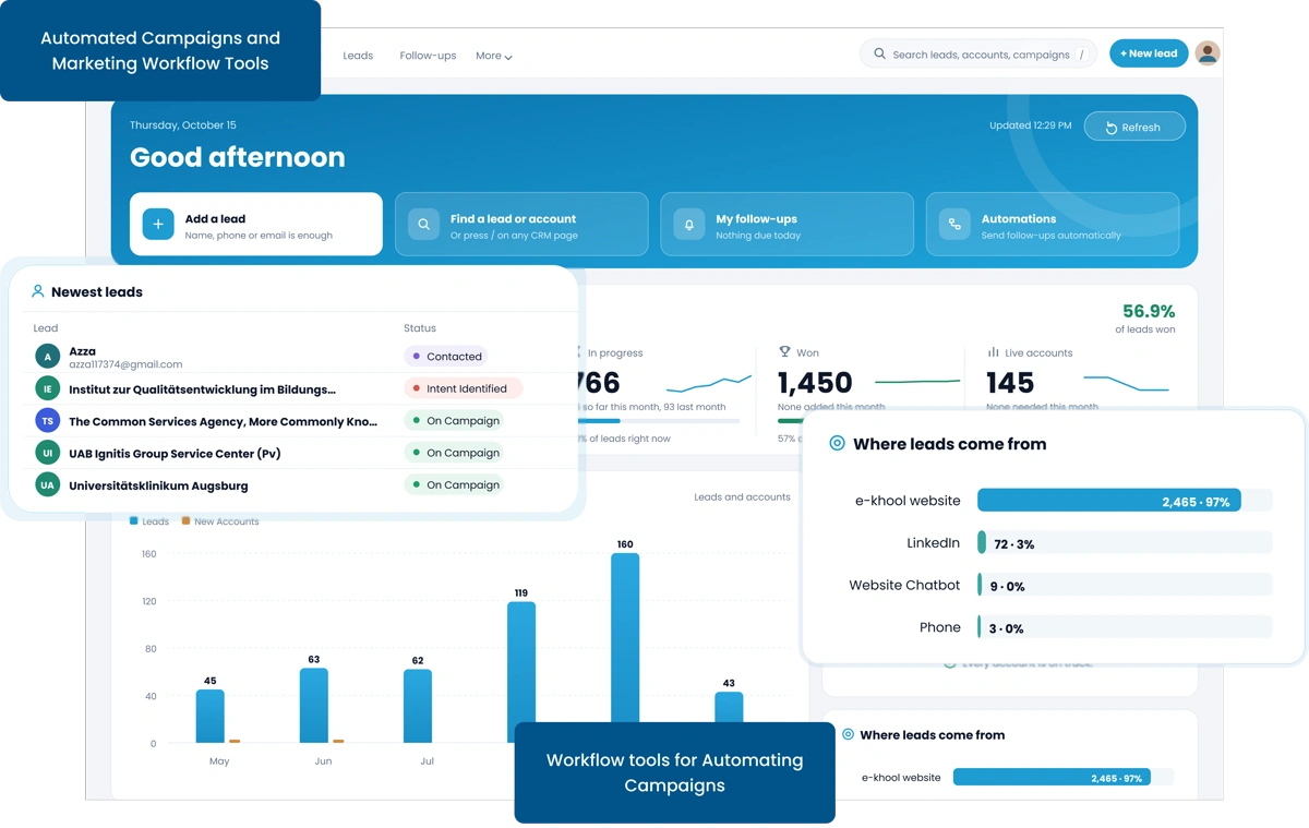 Automated Campaigns and Marketing Workflow Tools Automated Marketing Workflow Tools
