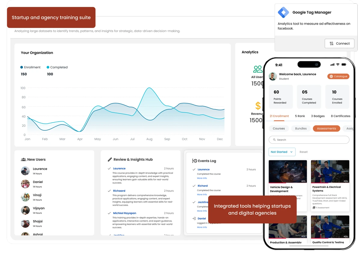 Startups and Agencies Need an Integrated Training Suite
