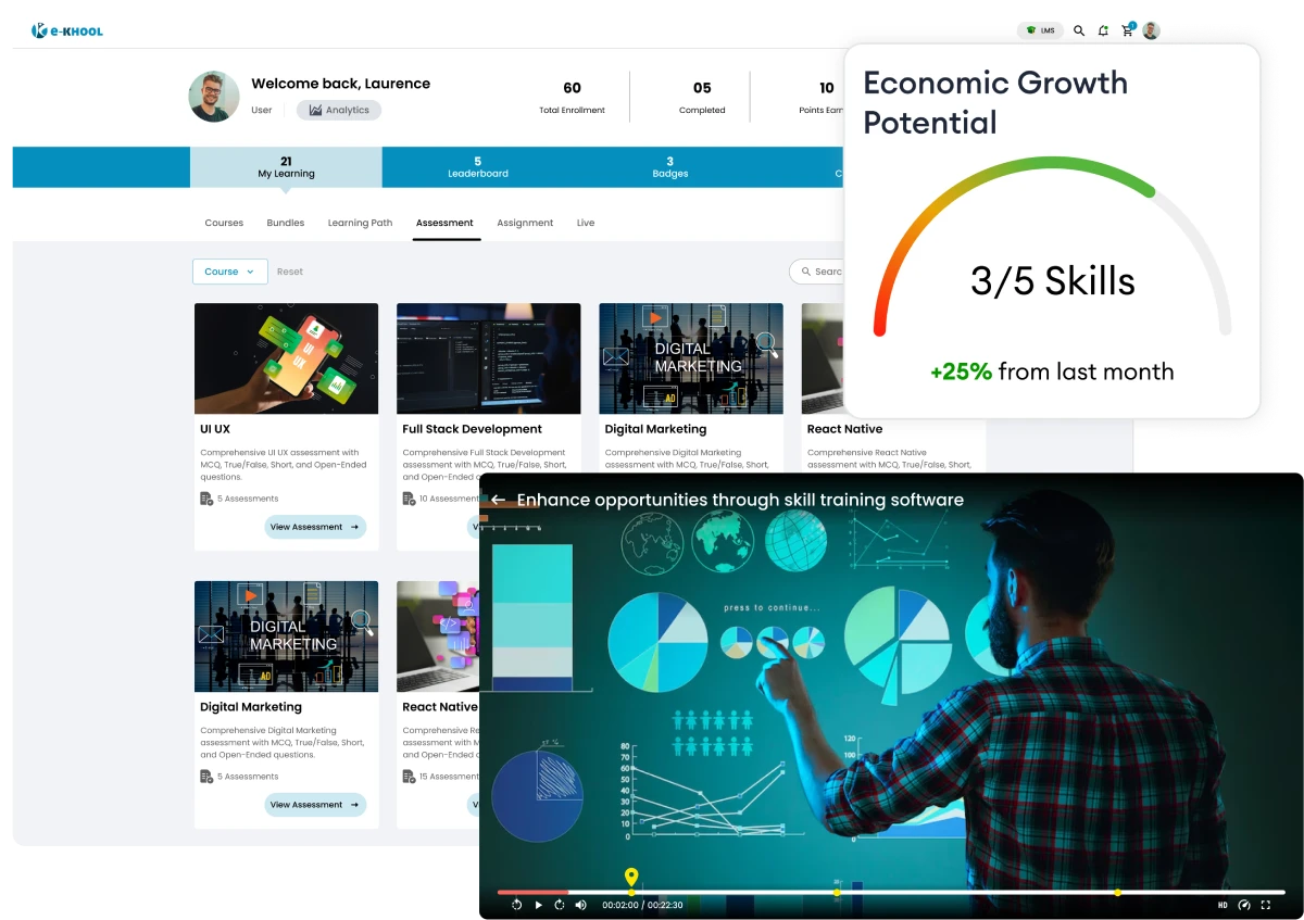 Economic growth potential in skill training