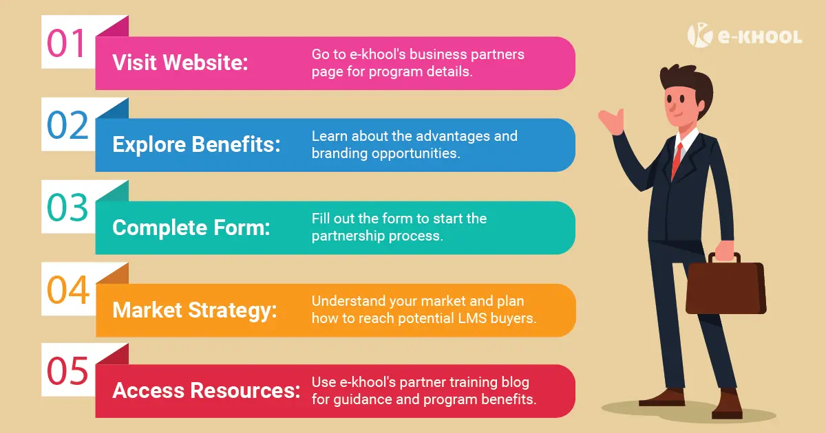 Benefits of joining e-khool lms partnersip program